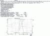 Figure 21 - Numerical results of molar masses in triple detection LALLS/viscosimeter/refractrometer and differential and integral distribution curves for polystyrene Dow 1683