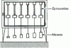 Figure 16 - Creep tests on film in a glass oven