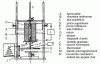 Figure 31 - Apparatus for measuring shear modulus using method A of the torsion pendulum test NF T 51-104