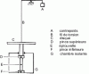 Figure 33 - Apparatus for measuring shear modulus by method B of the torsion pendulum test NF T 51-104