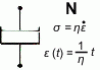 Figure 4 - Newtonian fluid