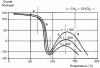 Figure 75 - Temperature-dependent variation of Rockwell hardness for rigid PVCs with different degrees of polymerization