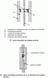 Figure 90 - Principle of use of heat-shrinkable tubing in the electrical field