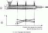 Figure 4 - Study of PVC lubrication with an extrusion machine