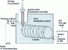 Figure 1 - Schematic diagram of a gas chromatograph