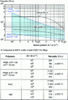 Figure 4 - Melt viscosity (400°C) of PAEK without filler or reinforcement