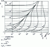 Figure 13 - Equilibrium diagram for laminar co-current water-air flow in a circular pipe