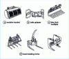 Figure 7 - Removable equipment for all-terrain forklifts (Manitou document)