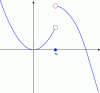 Figure 10 - First-species jump discontinuity (from Wikipedia)
