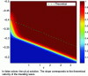 Figure 19 - Numerical simulation of a Fisher equation–KPP (from Wikipedia)
