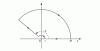 Figure 13 - Calculating an integral of the form : visualizing the yaw g