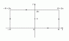 Figure 14 - Calculating an integral of the form : visualizing the yaw g