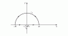 Figure 8 - Calculating an integral of the form : visualizing the yaw g