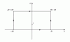 Figure 9 - Calculating an integral of the form : visualizing the yaw g