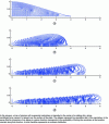 Figure 14 - Simulation of the spin coating process for a carbon nanotube-reinforced polymer