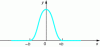 Figure 4 - A curve derived from the previous curve