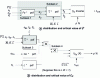 Figure 18 - Algorithms for calculating distribution and critical values ...
