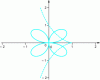 Figure 1 - Intersection of two curves
