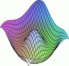 Figure 5 - Area z = cos((x 2+ y 2)1/2)