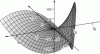 Figure 8 - Surface x = uv, y = u + v, z = u 2 –  v 2