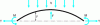 Figure 11 - Transversely loaded stay
