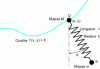 Figure 12 - Spring-loaded pendulum