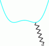 Figure 13 - A position of the sliding pendulum
