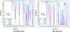 Figure 15 - Air transmission as a function of frequency for different propagation distances and two types of climate