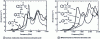 Figure 5 - Terahertz absorption of various closely related molecules and isomers of bromo-cinnamic acid