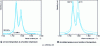 Figure 13 - Fermi resonance in ethylene carbonate (from )