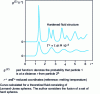 Figure 5 - Pairwise correlation function calculated for a fluid (Lennard-Jones)