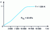 Figure 21 - Kinetic curve for oxidation of a titanium nitride plate in oxygen