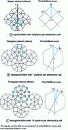 Figure 13 - Photonic crystals with archimedean tiling