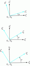 Figure 4 - Locating a plane rotation: type I Euler angles