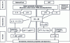 Figure 2 - Comparison of Hartree-Fock and DFT calculation principles