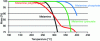 Figure 7 - Thermogravimetric analysis of melamine and its derivatives (inspired by [26])