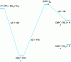 Figure 4 - Reaction profile (c): relative energies in kcal/mol