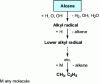 Figure 10 - Reaction scheme for the decomposition of hydrocarbons higher than C2[7]