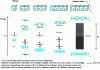 Figure 3 - Electronic structure of one-dimensional infinite chain (H∞) qualitatively deduced from electronic structure of linear Hn molecules (n = 1, 2, 3, 4)