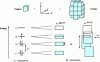 Figure 4 - Electronic structure of a real three-dimensional system described by a pattern of several atoms and several electrons, where intramotive interactions are greater (left) or less (right) than intermotive interactions.