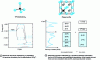 Figure 9 - Iono-covalent description and ionic description of the Li7VP4 lattice by R. Juza.