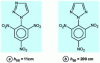 Figure 10 - Triazole isomers with very different h50 values despite identical explosophoric bonds