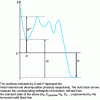 Figure 3 - Cross-section of a potential surface: the system's energy E is plotted against the positions of its atoms
