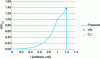 Figure 31 - Spatial profile of a detonation wave