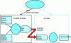Figure 1 - Hazard process model (after [3])