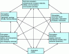 Figure 5 - Systemic territory model