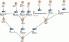 Figure 9 - Example of a Petri
net network describing the "Overflow" hazard event (from [21])