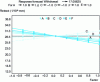 Figure 36 - Taguchi orthogonal table – Model forecasts