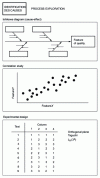 Figure 41 - Tools for identifying the causes of process variability