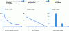 Figure 2 - Accelerating the transfer of innovative technologies